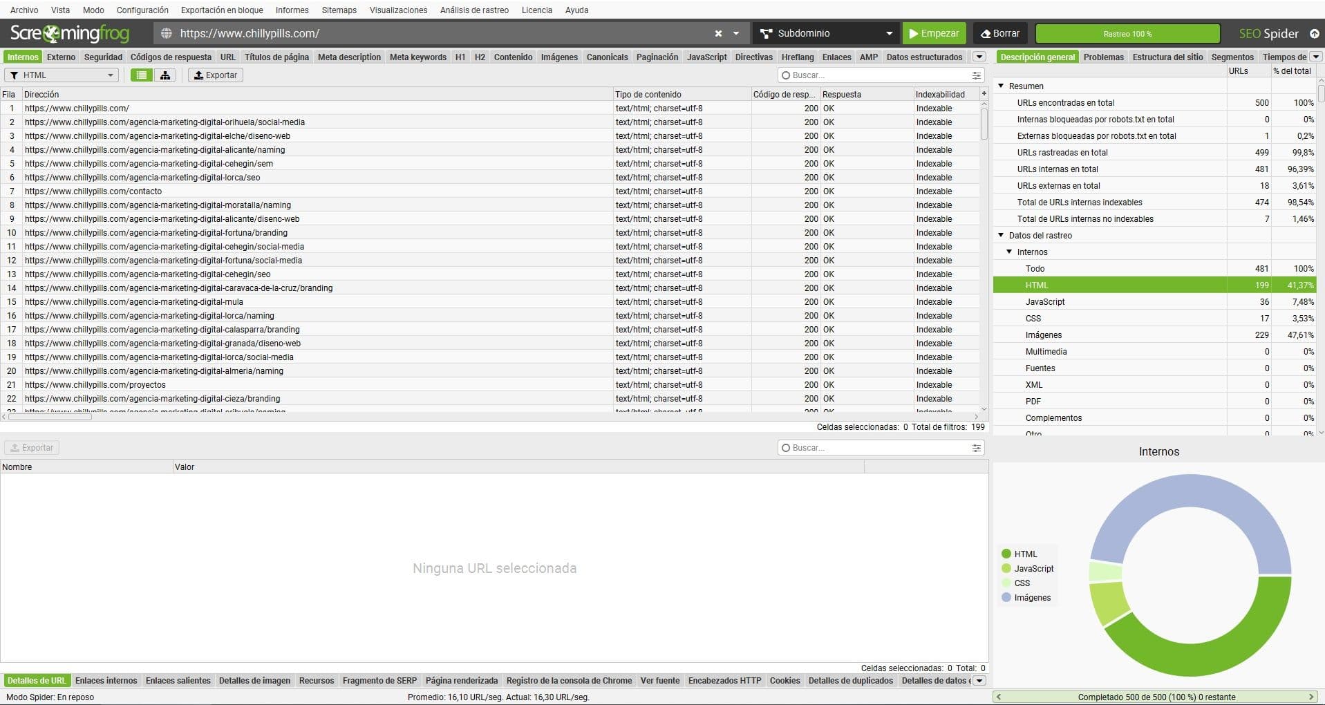 Urls obtenidas con screaming frog